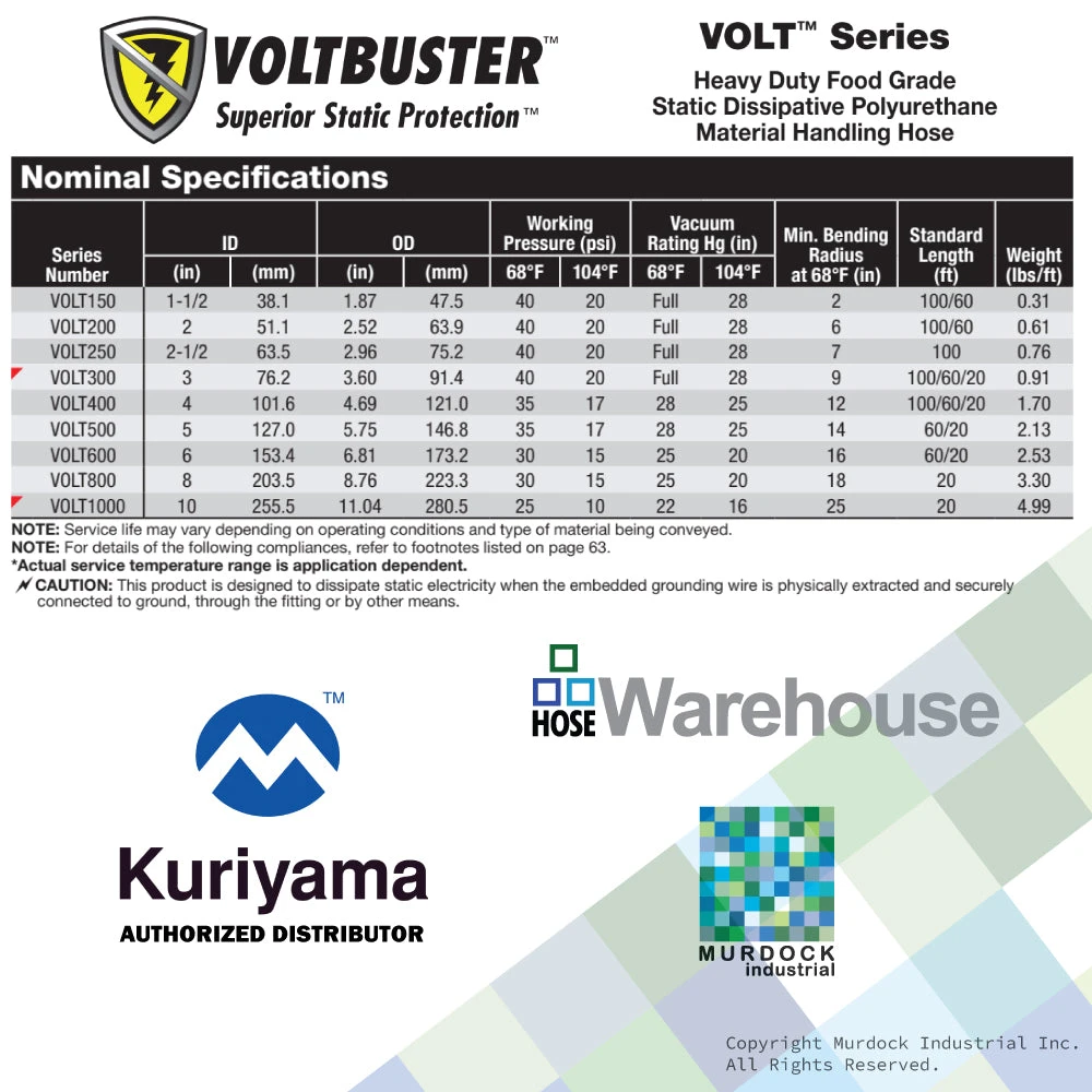 VOLT600X60 Tigerflex By Kuriyama | VOLTBUSTER™ | Heavy Duty Food Grade Static Dissipative Material Handling Hose | 6" ID | Polyurethane | 60ft Length 2 VOLT600X60 Tigerflex By Kuriyama | VOLTBUSTER™ | Heavy Duty Food Grade Static Dissipative Material Handling Hose | 6" ID | Polyurethane | 60ft Length - Image 2